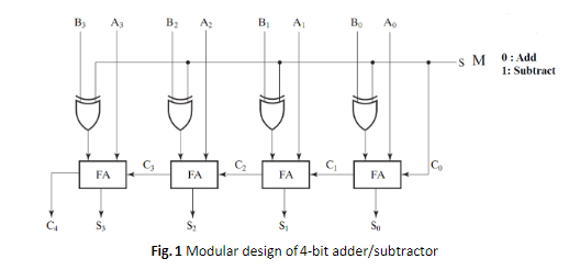 Solved In This Part Of The Lab We Will Design A Simple O Chegg Com