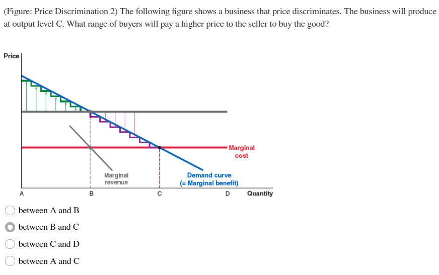 Solved (Figure: Price Discrimination 2) ﻿The Following | Chegg.com