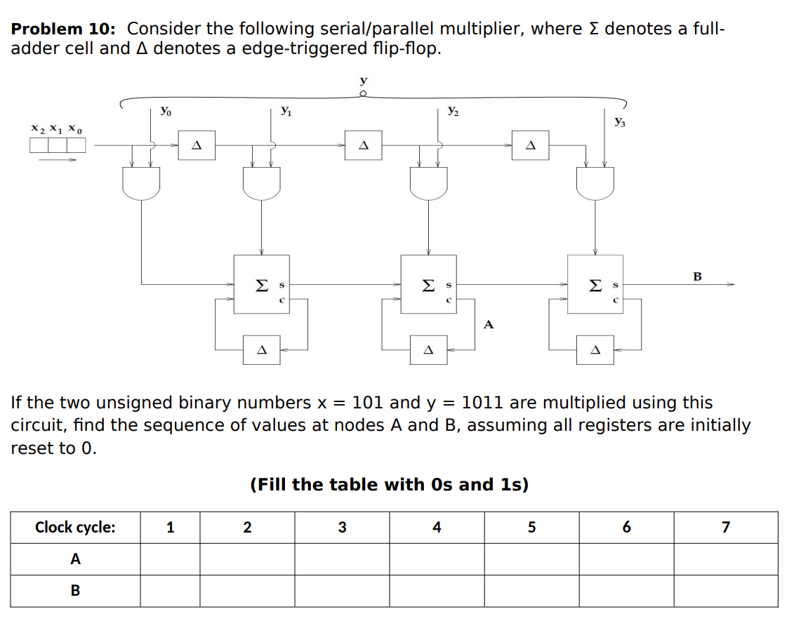 Solved Problem 10: Consider the following serial/parallel | Chegg.com