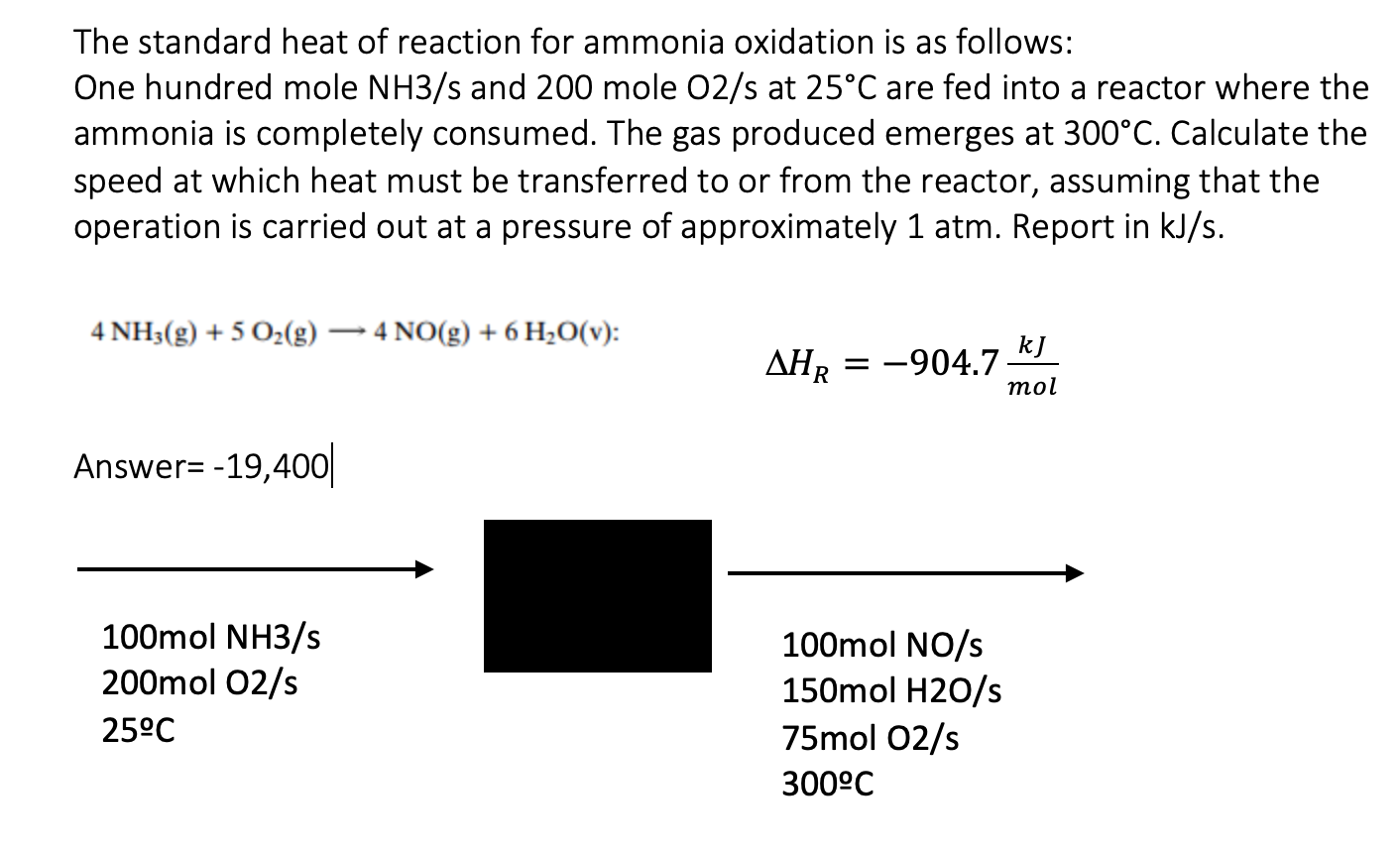 Solved The standard heat of reaction for ammonia oxidation