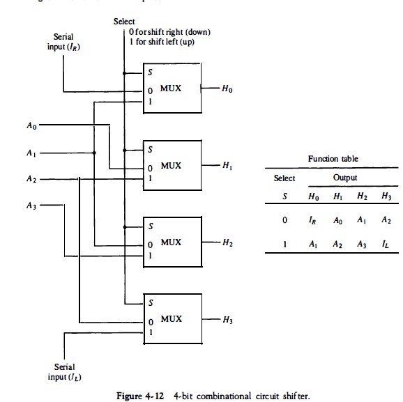 Solved What Are The Bit-values (0 Or 1) Of Each Line Of 