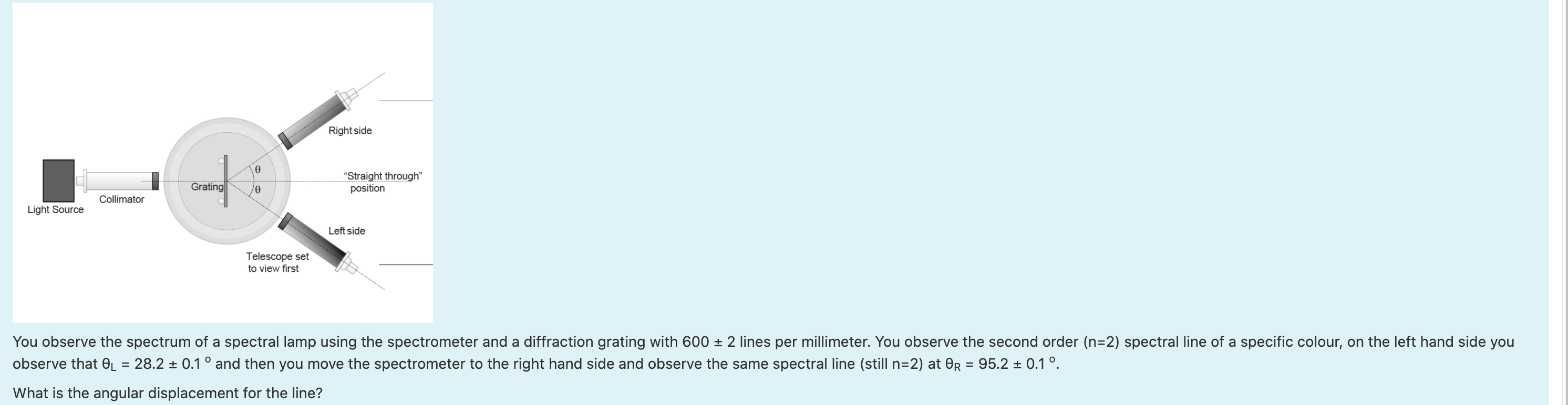 Solved Right side ө Grating Grating “Straight through” | Chegg.com