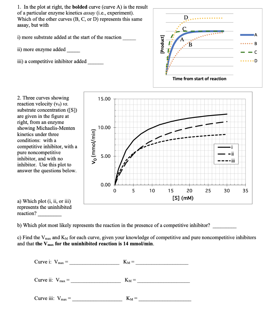 1. In the plot at right, the bolded curve (curve A) | Chegg.com