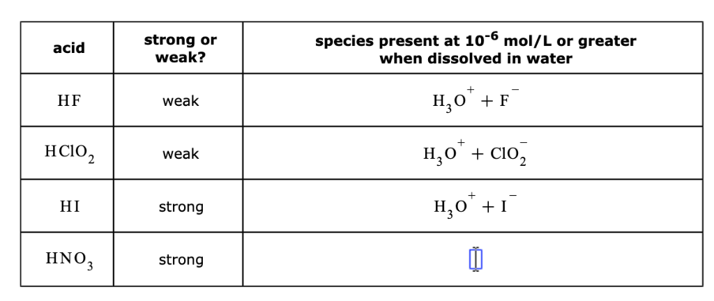 Solved Question 5 The chemical formulae of some acids are | Chegg.com