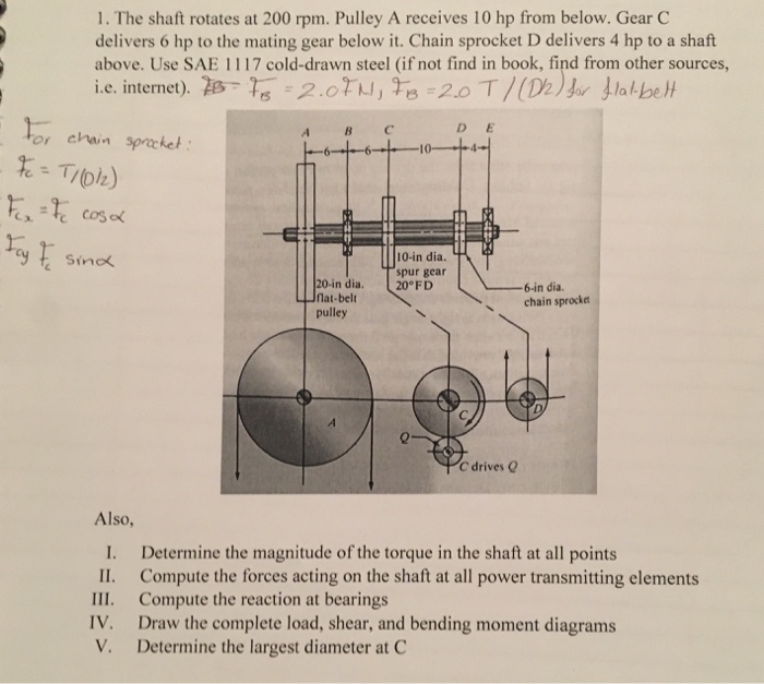 Solved The shaft rotates at 200 rpm. Pulley A receives 10 hp