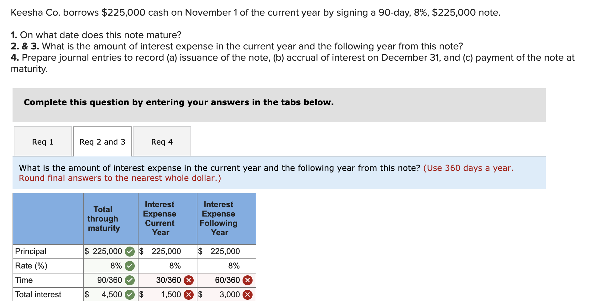 Solved Keesha Co. Borrows $225,000 Cash On November 1 Of The | Chegg.com