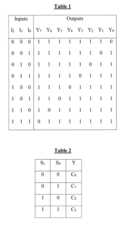 Solved Table 1 Inputs Outputs 12 IL Y Y Y Y Y Y Y Yo 0 0 0 1 | Chegg.com