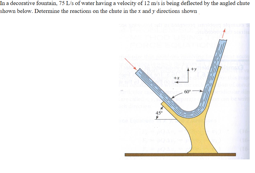 Solved In a decorative fountain, 75 L/s of water having a | Chegg.com