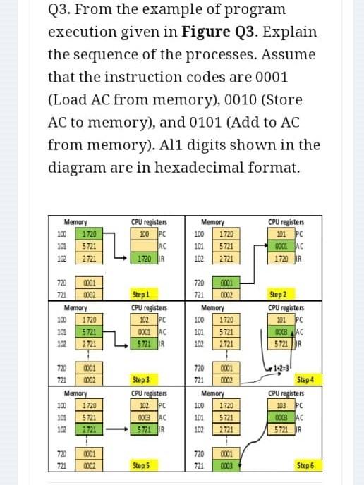 Solved Q3. From the example of program execution given in | Chegg.com