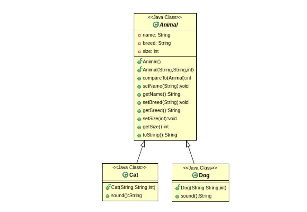 Solved 1. Implement in Java, the code required for | Chegg.com