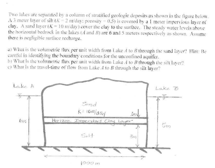 Solved Two lakes are separated by a column of stratified | Chegg.com