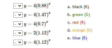 y = 40.88) y = 4(1.47) y = 4(0.7) y = 2(1.12) y = 4(1.12) a. black (K) b. green (G) c. red (R) d. orange (0) e. blue (B) =