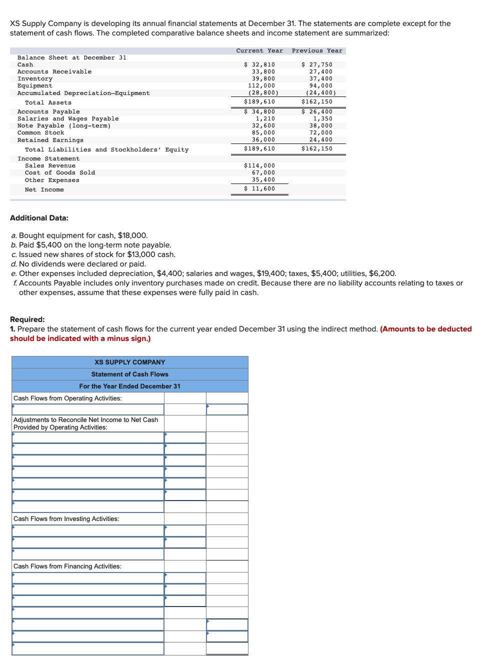 Solved The Two Independent Cases Are Listed Below: Sales 