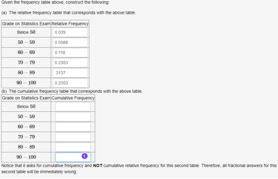 frequency table homework