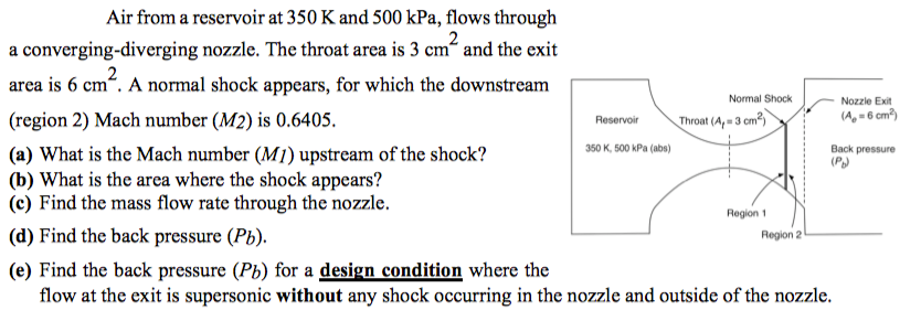 Solved Normal Shock Nozzle Exit 4 6 Cm Back Pressure Chegg Com