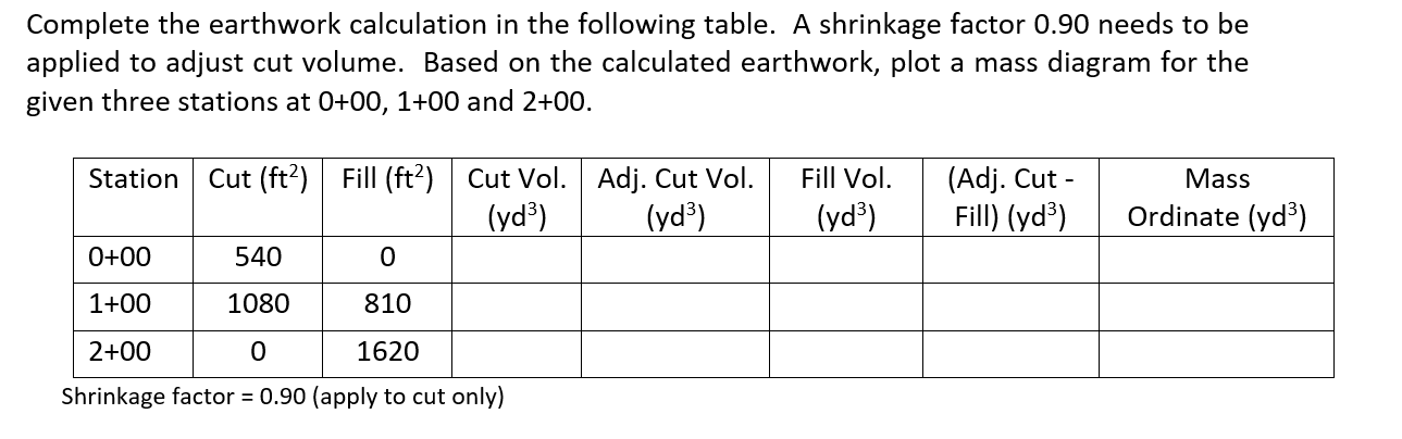 Complete the earthwork calculation in the following | Chegg.com