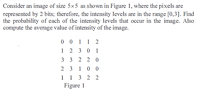 Solved Consider an image of size 5×5 as shown in Figure 1, | Chegg.com