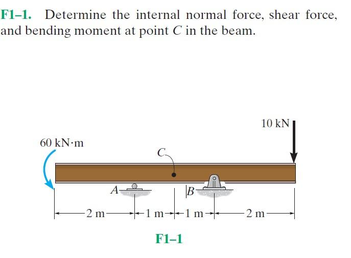 F1-1. Determine the internal normal force, shear force, and bending moment at point \( C \) in the beam.