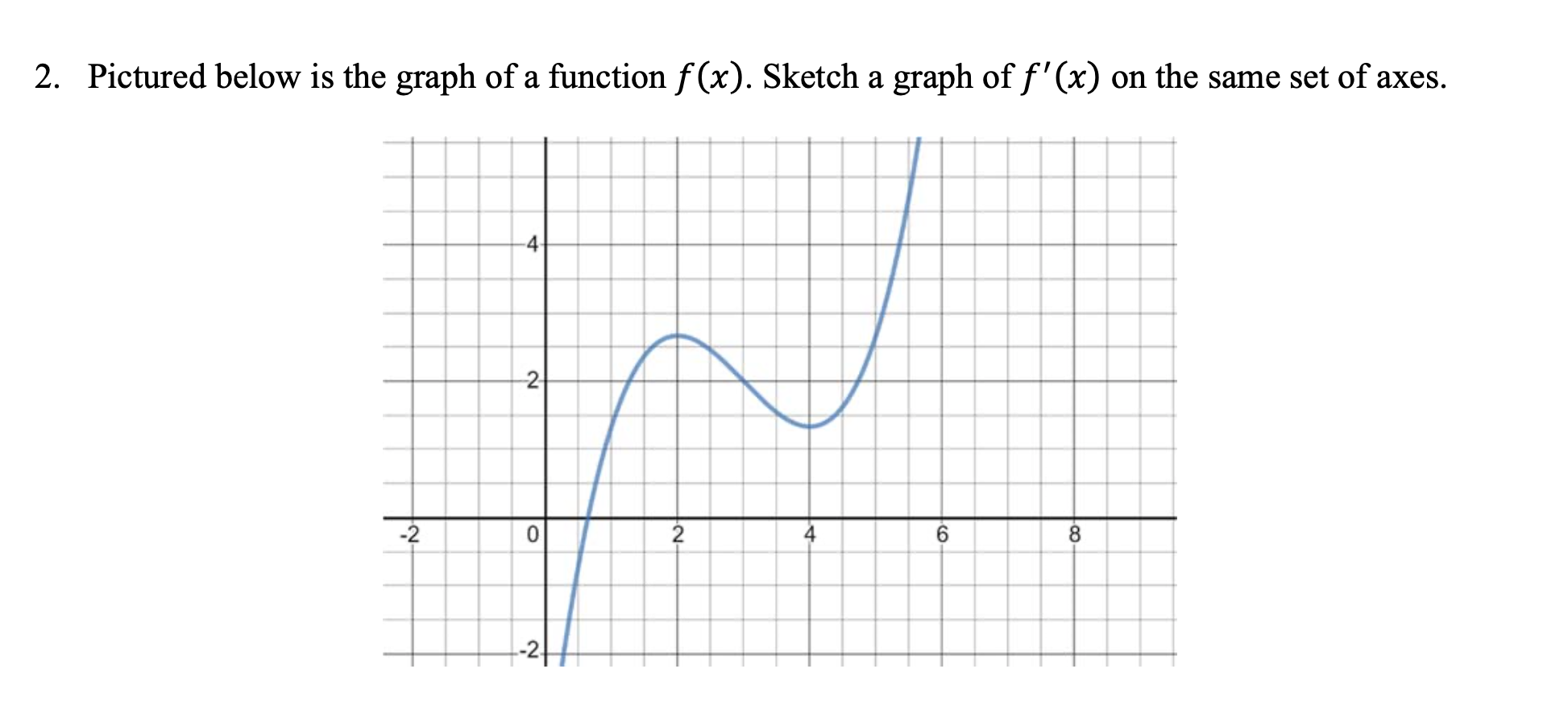 Solved 2. Pictured below is the graph of a function f(x). | Chegg.com