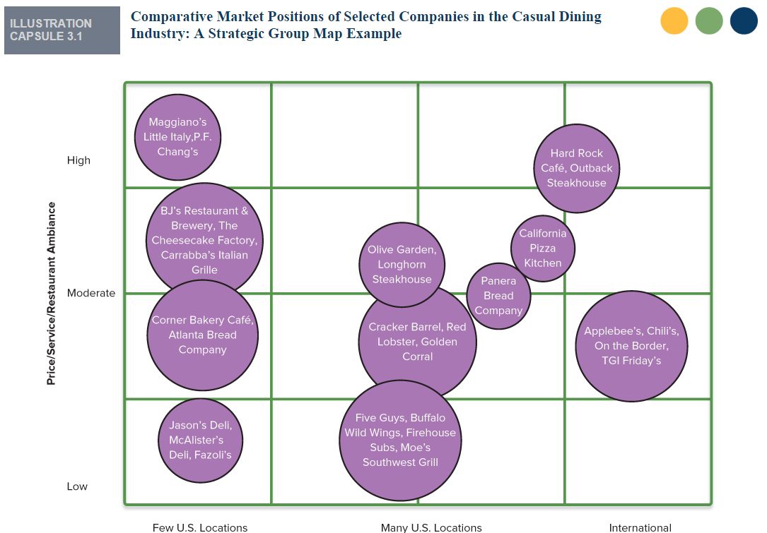 Mapping group. Strategic Group Map. Карты cohort. Strategic Groups Analysis. Strategic Group Map Analysis.