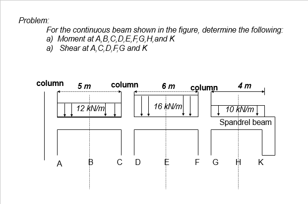 Solved Problem: For the continuous beam shown in the figure, | Chegg.com