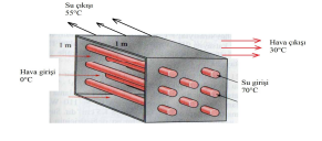 Solved Radiator in a compact cross-flow car radiator that | Chegg.com
