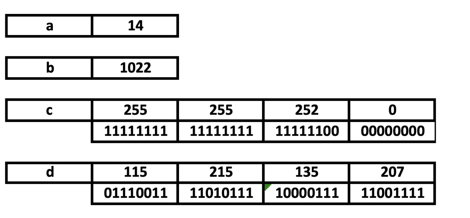 Solved I have provided the questions and answers. Can | Chegg.com