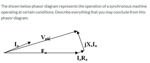 Solved The shown below phasor diagram represents the | Chegg.com