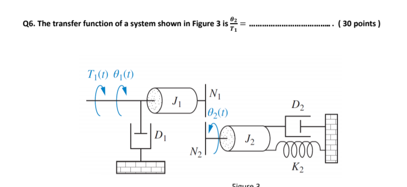 Solved Q6. The transfer function of a system shown in Figure | Chegg.com