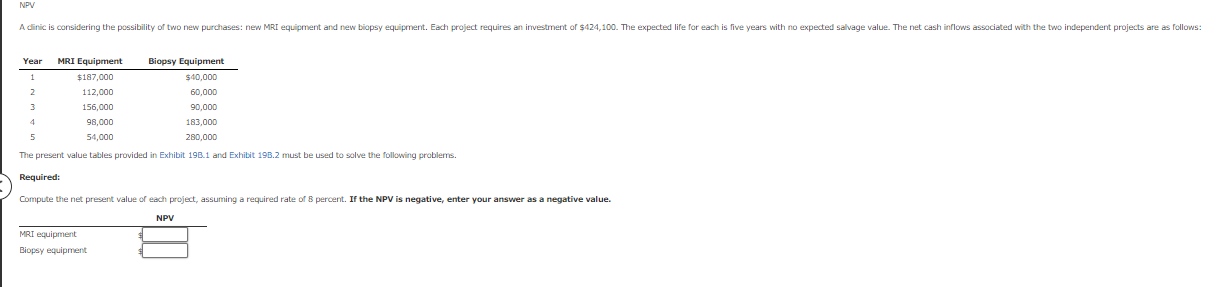 Solved The Present Value Tables Provided In Exhibit 19b.1 