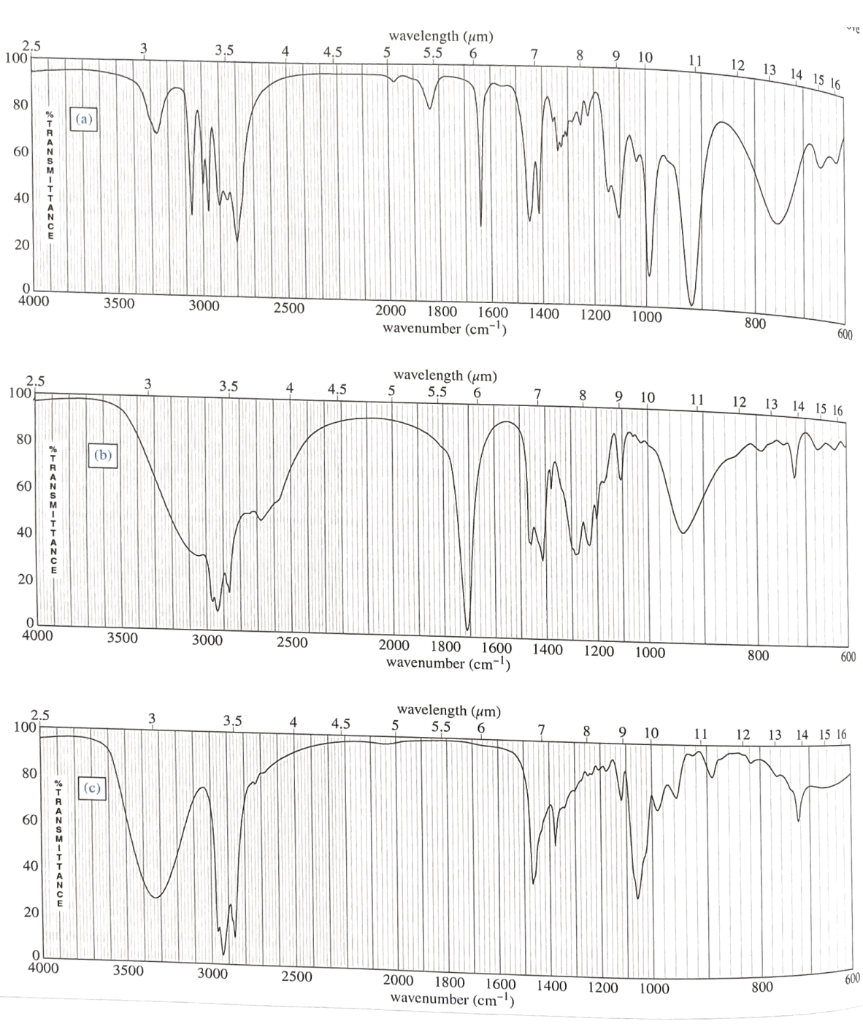 Solved Spectra are given for three compounds. Each compound | Chegg.com