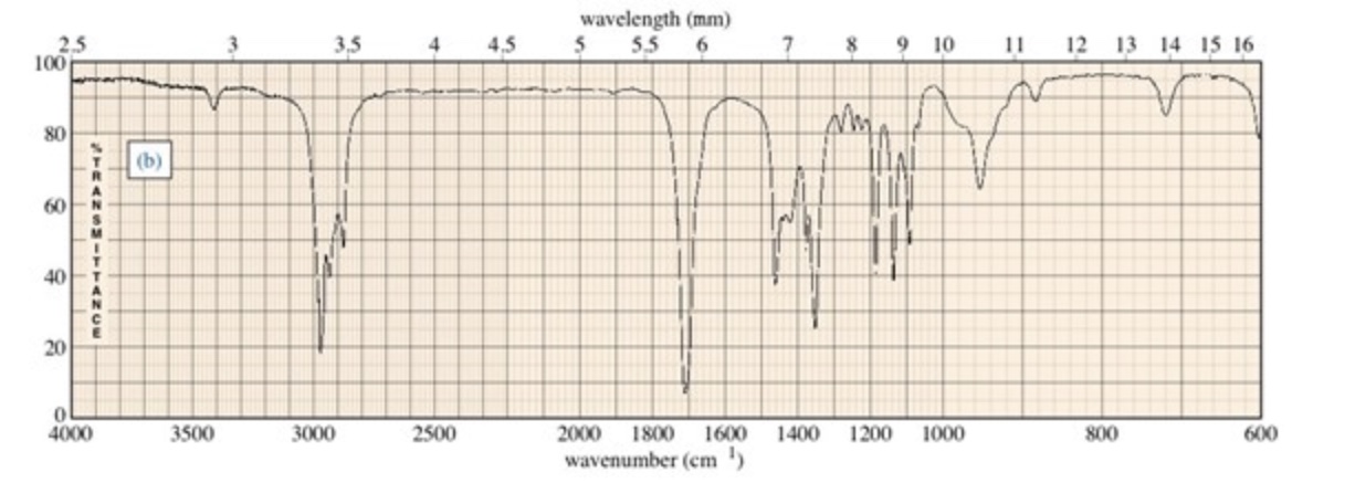 Choose The Compound Responsible For The Ir Spectrum Shown Choose the compound responsible for the IR spectrum | Chegg.com
