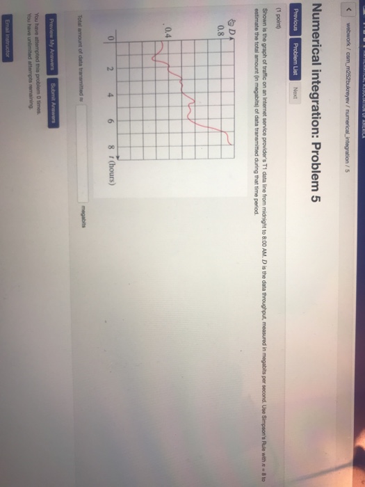 Solved Numerical integration: Problem 5 0.8 0.4 2 46 8 | Chegg.com