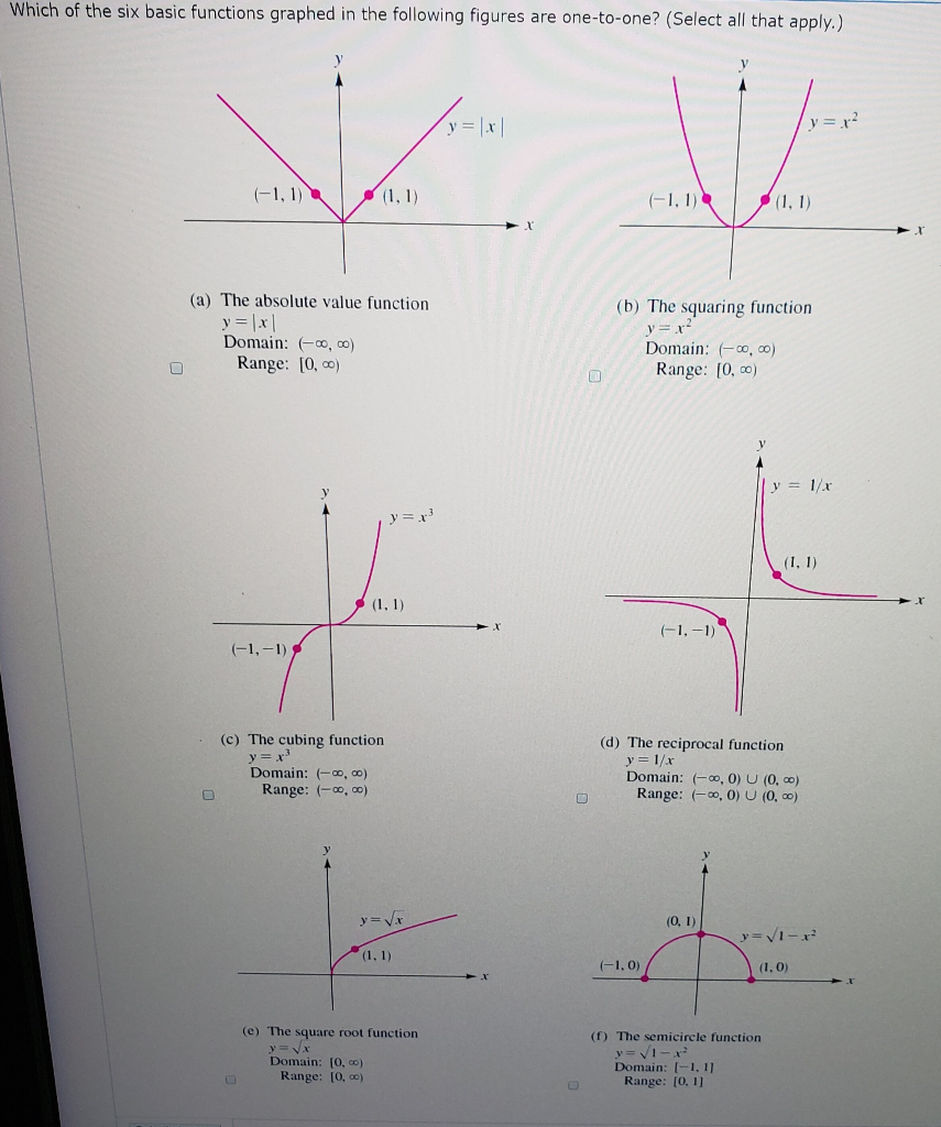 Solved Which of the six basic functions graphed in the | Chegg.com