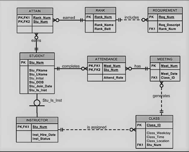 solved-checkpoint-3-59-assume-the-variables-name1-and-name2-chegg