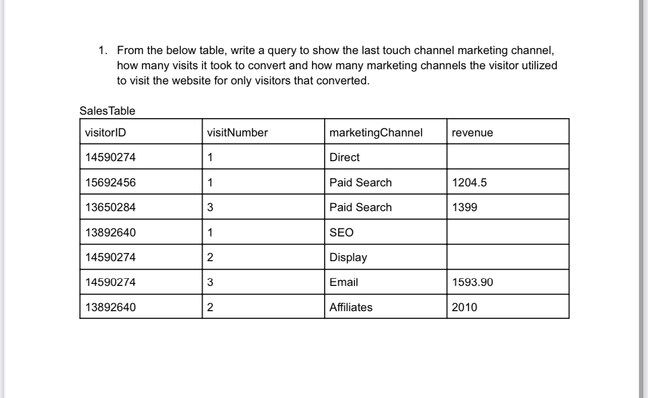 Solved 1. From the below table, write a query to show the | Chegg.com