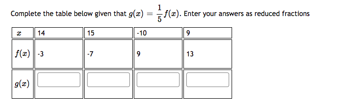 Solved Complete the table below given that g(2) f(x). Enter | Chegg.com