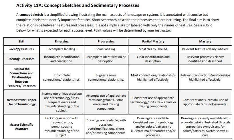 Solved Activity 11A: Concept Sketches and Sedimentary | Chegg.com