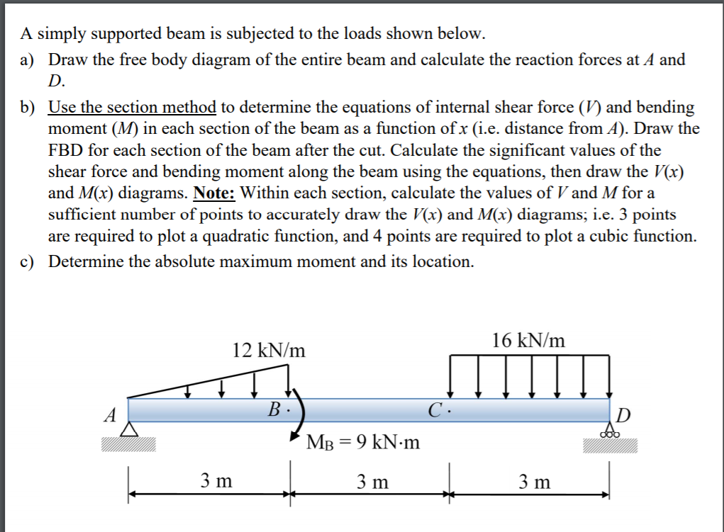 Solved A simply supported beam is subjected to the loads | Chegg.com