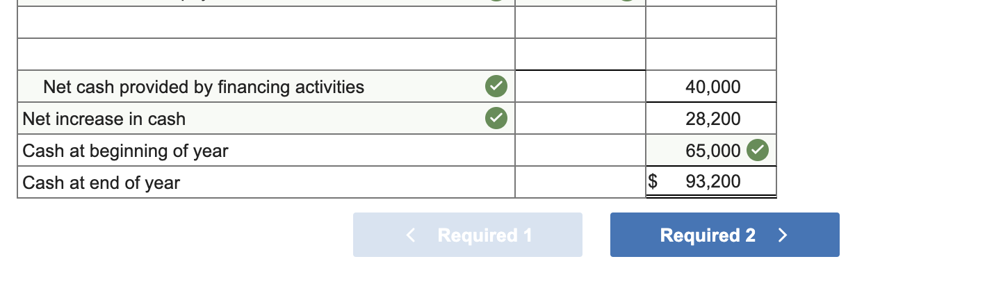 Solved Kay Wing, Inc., Prepared The Following Balance Sheet | Chegg.com