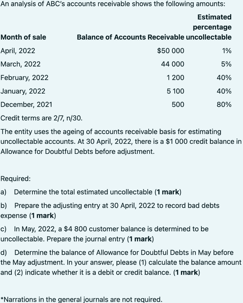 Solved An analysis of ABC 's accounts receivable shows the | Chegg.com