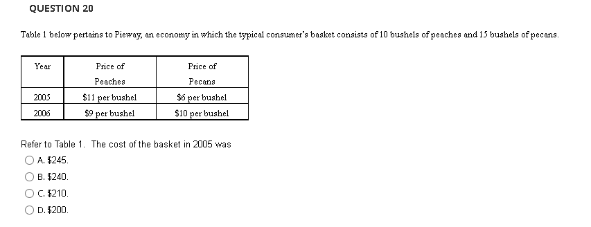 Refer to Table 1 . The cost of the basket in 2005 was
A. \( \$ 245 \)
B. \( \$ \$ 240 \)
C. \( \$ 210 \).
D. \( \$ 200 \).