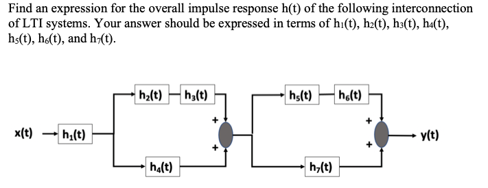 Solved Find An Expression For The Overall Impulse Response