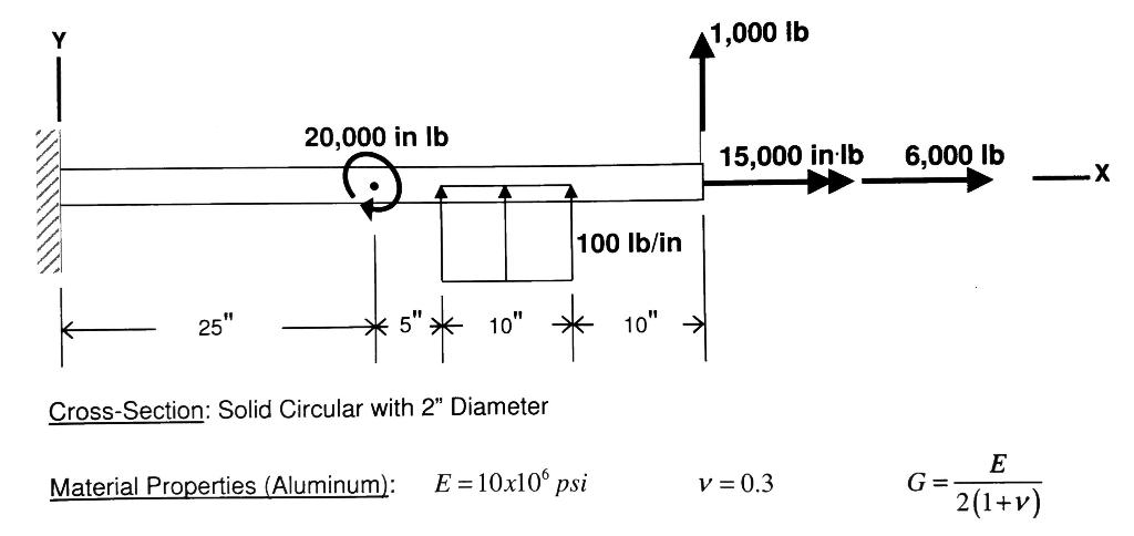 is 10 000 lb greater than 5t
