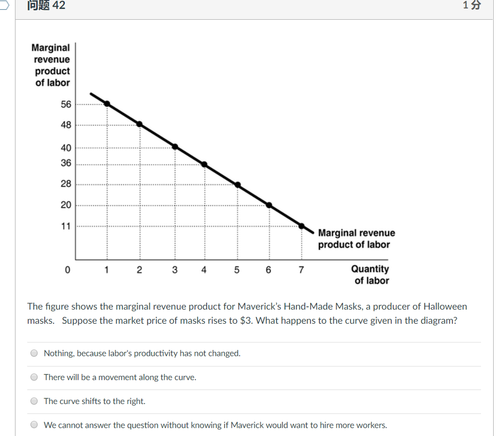 solved-42-marginal-revenue-product-of-labor-56-48-36-g-28-chegg