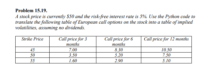 Solved Problem 15.19.A Stock Price Is Currently $50 ﻿and The | Chegg.com