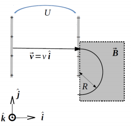 Solved What Speed V Has The Proton After The Acceleration Chegg Com