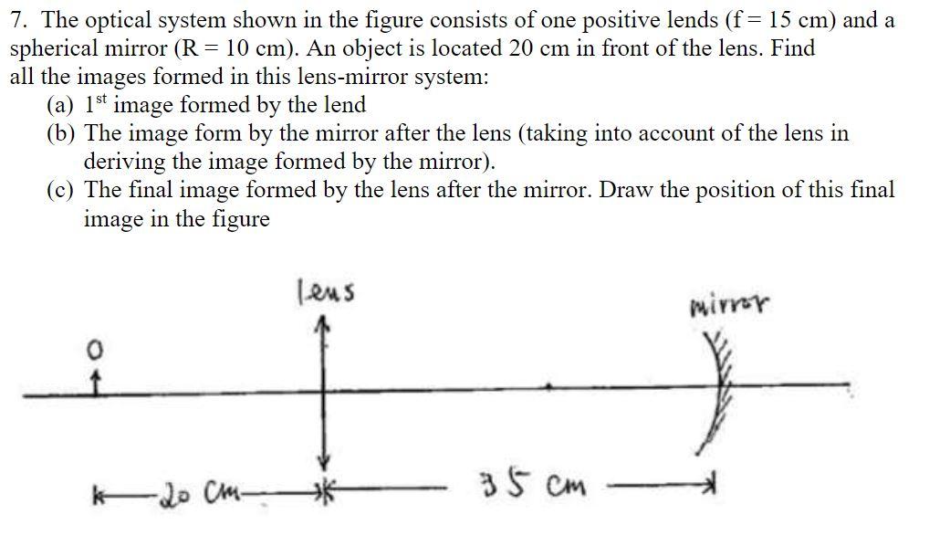 Solved 7. The optical system shown in the figure consists of | Chegg.com
