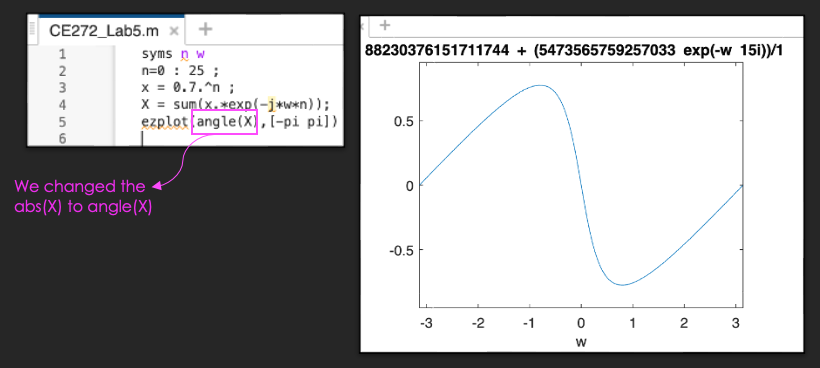 Solved 88230376151711744 + (5473565759257033 exp(-w 15i))/1 | Chegg.com