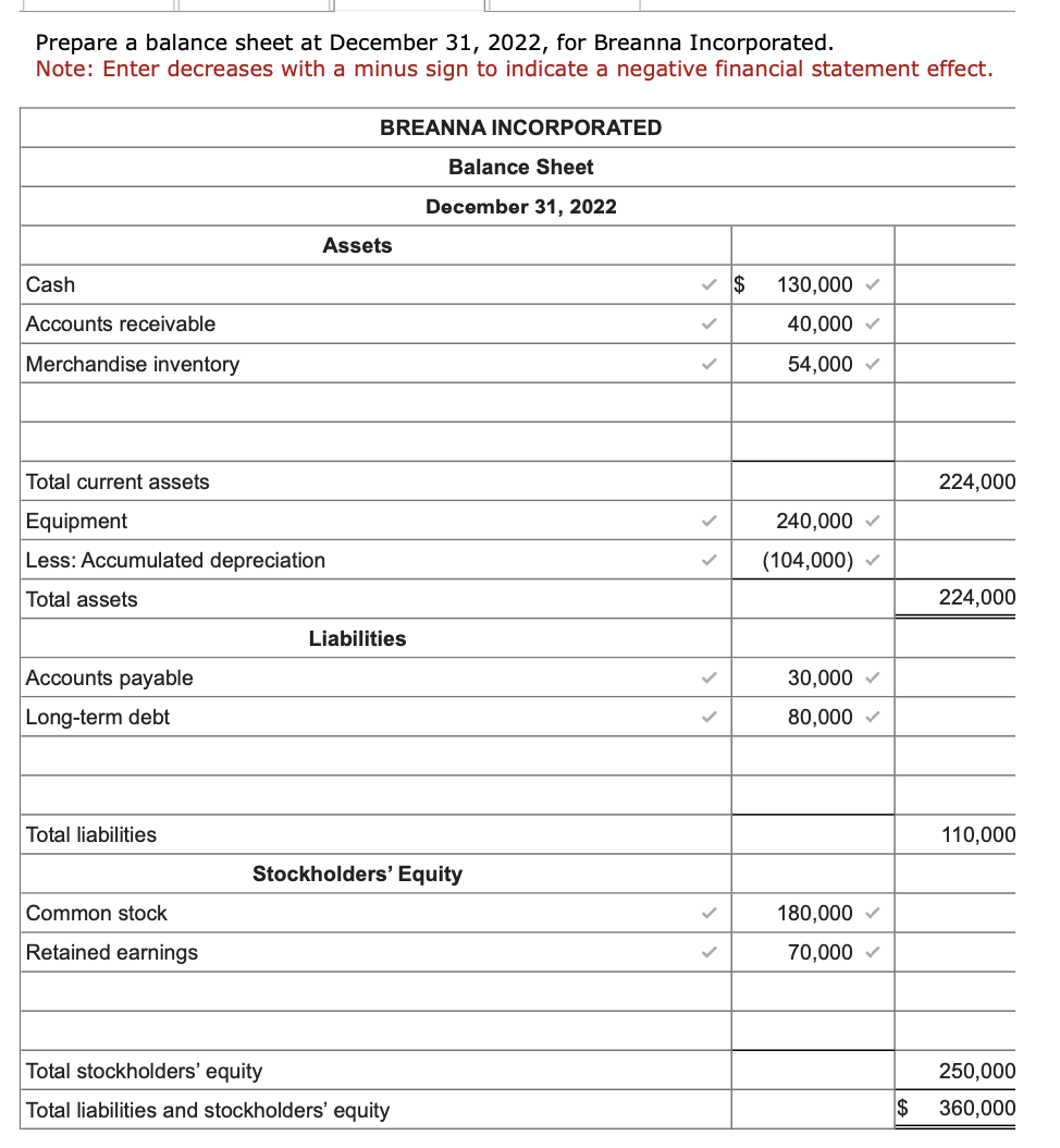 Solved Problem 2-21 (Static) Prepare an income statement, | Chegg.com